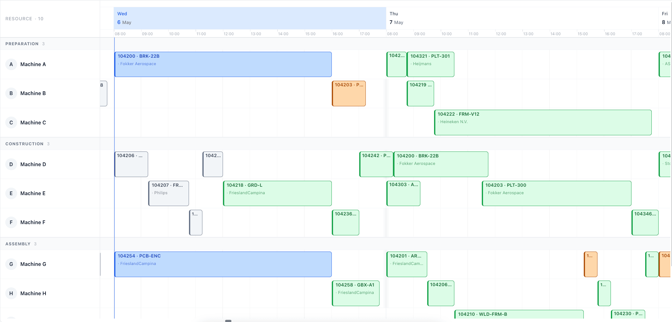 Production planning board showing work centers and scheduled orders for week 19