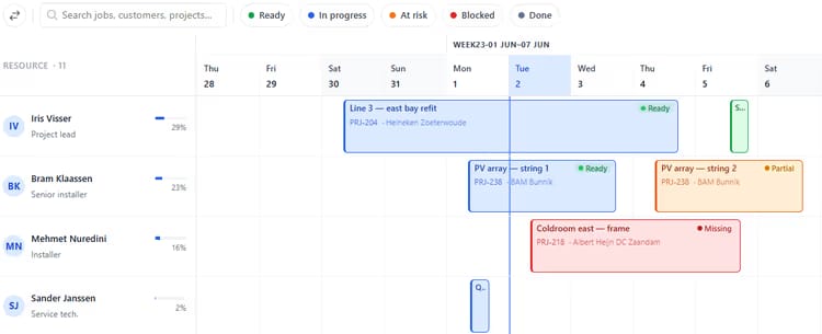 Project planning board with jobs scheduled across engineers, showing material availability per job