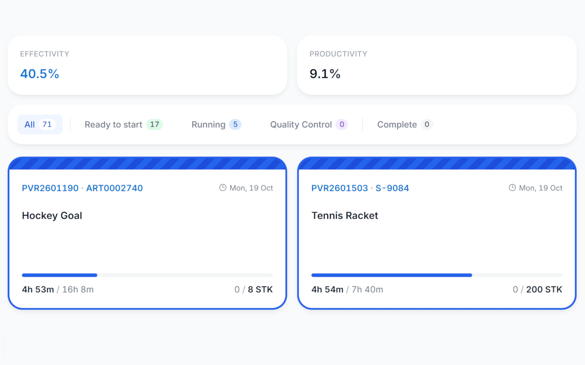 uShopFloor order dashboard with effectivity and productivity, a filter by order status and cards for the running production orders with time and quantity progress